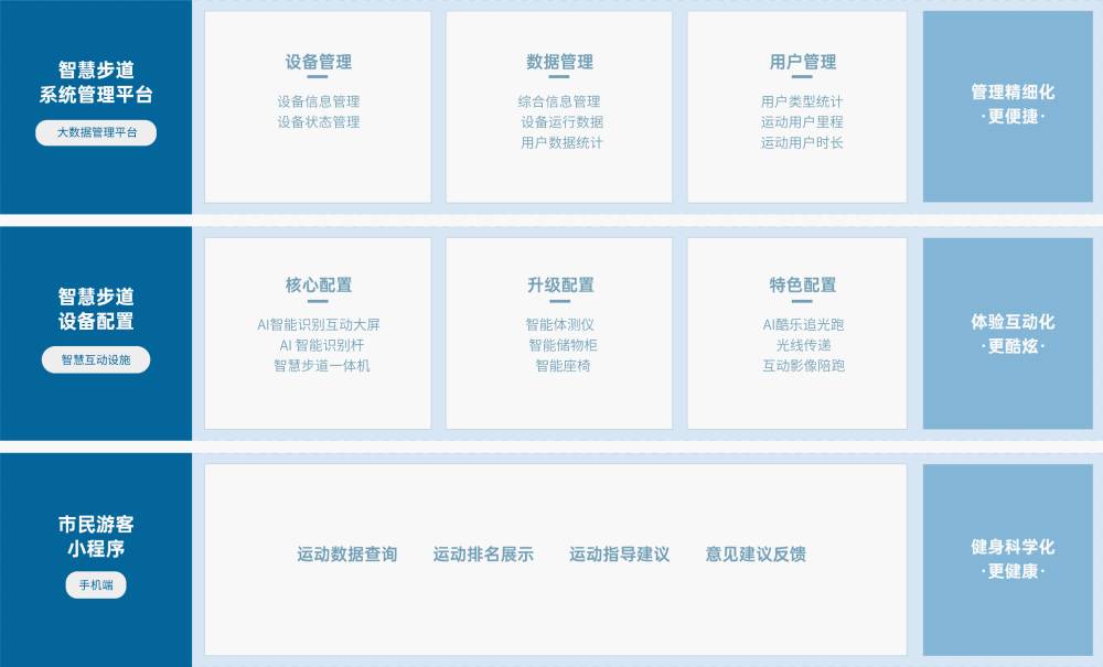 智慧步道解决方案