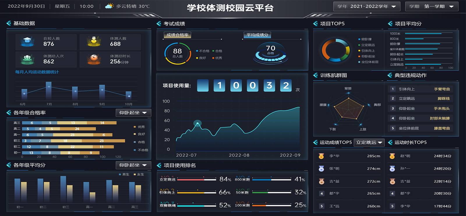 云平台 | 智慧体育数据看板 - 昆明鎏金岁月娱乐有限公司