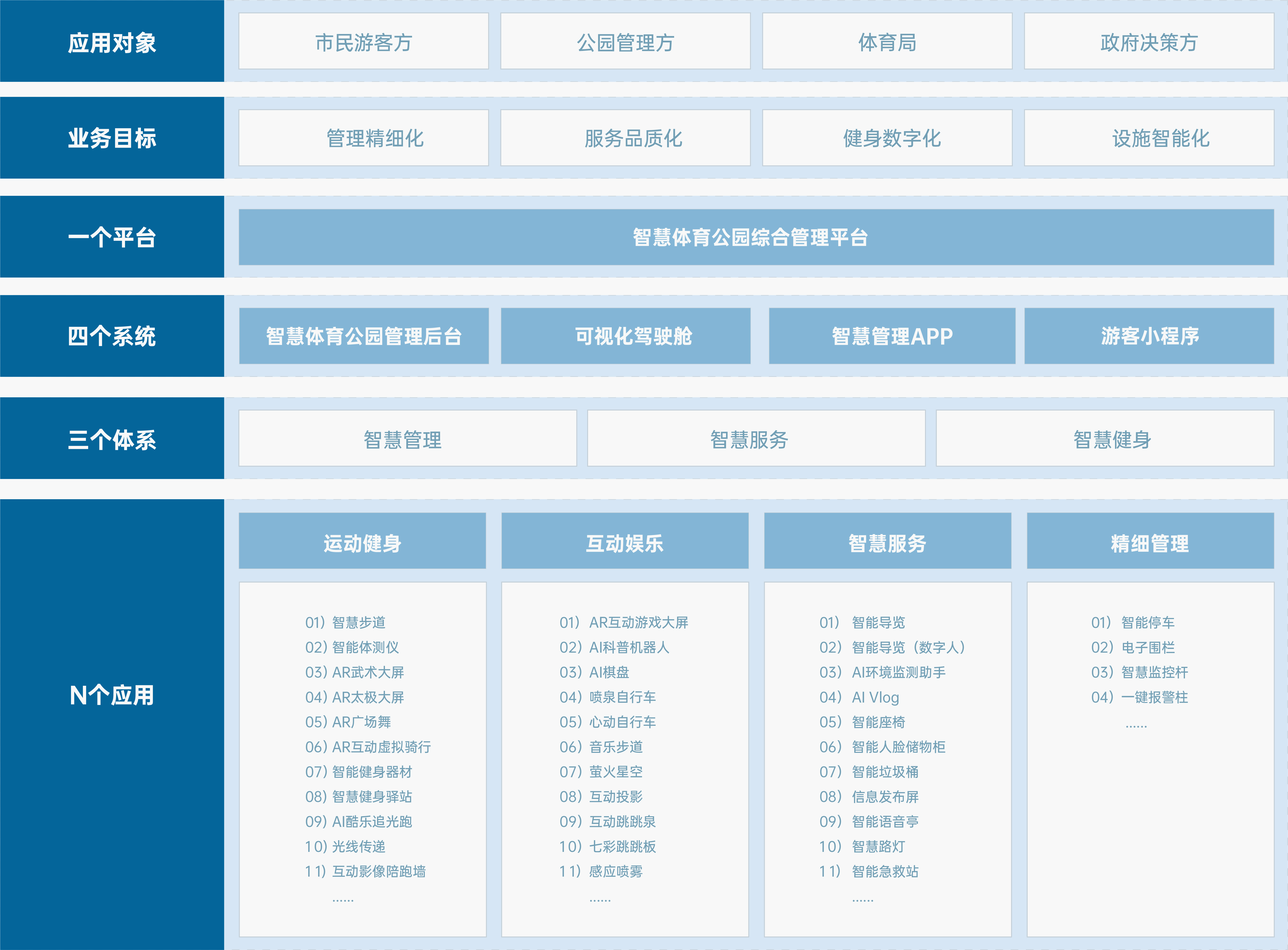 智慧体育公园解决方案