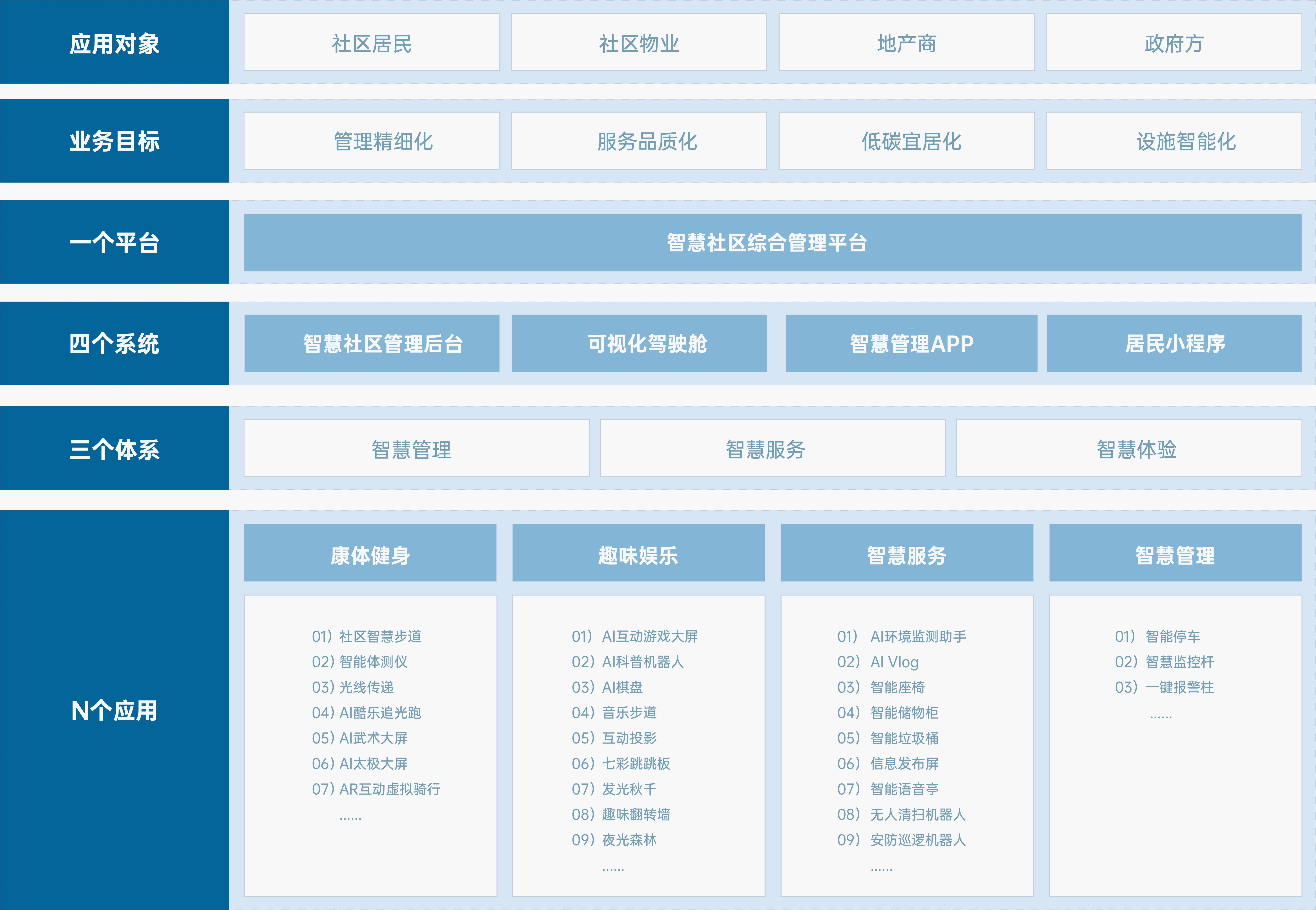 智慧社区解决方案
