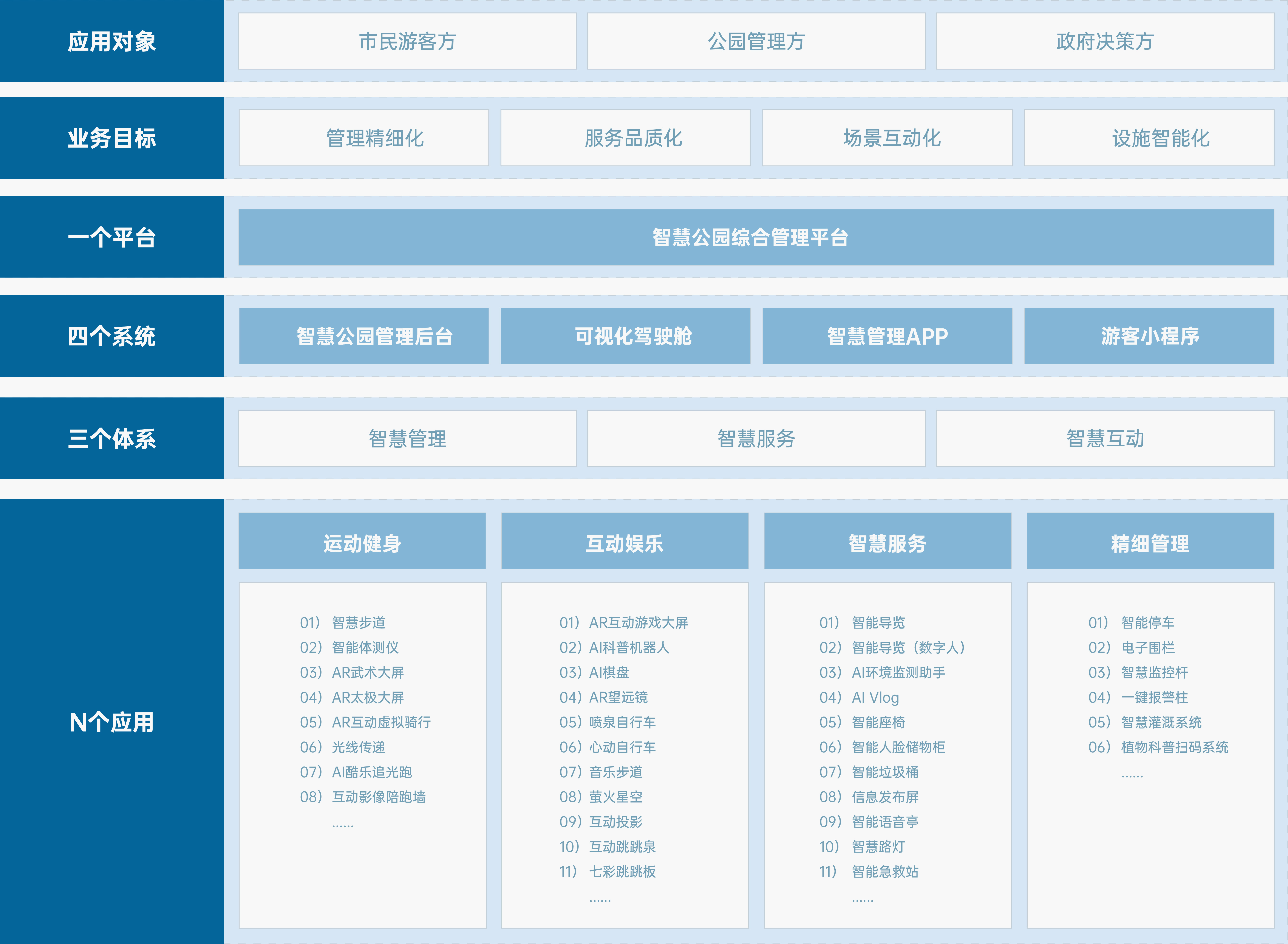 智慧公园解决方案