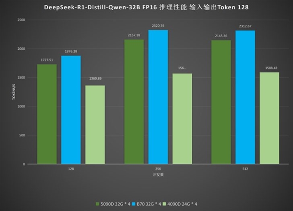 专为AI而生的企业级QLC SSD！长江存储PE501 61.44TB评测：超过1PB的写入测试