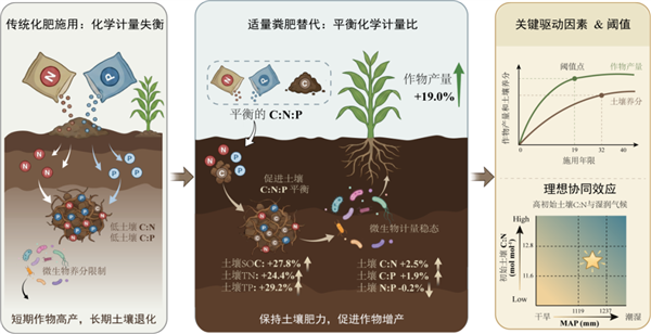 存储比算力更烧钱！每花100元就有68元交给DRAM和NAND