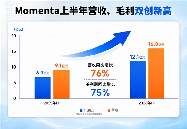 网传裁员85%、内容团队从2000人砍到300人 汽车之家辟谣：假的 已取证